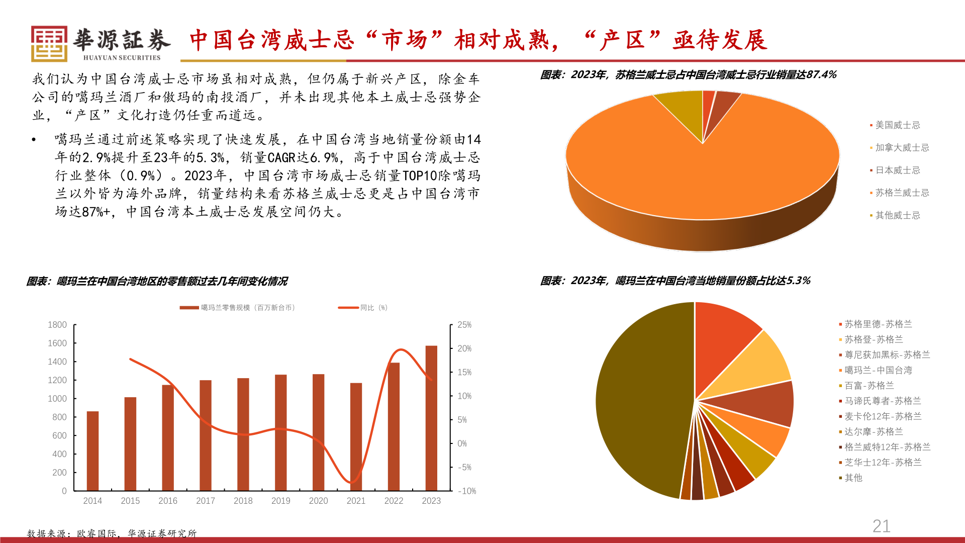 如何了解中国台湾威士忌“市场”相对成熟,“产区”亟待发展?