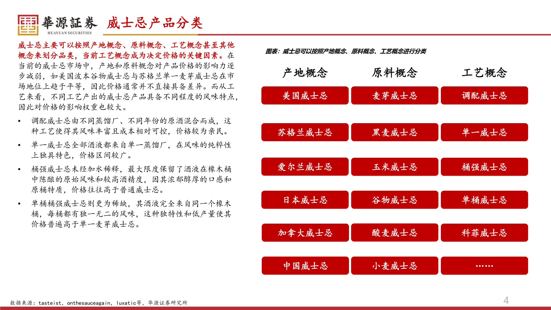 想问下各位网友威士忌产品分类?