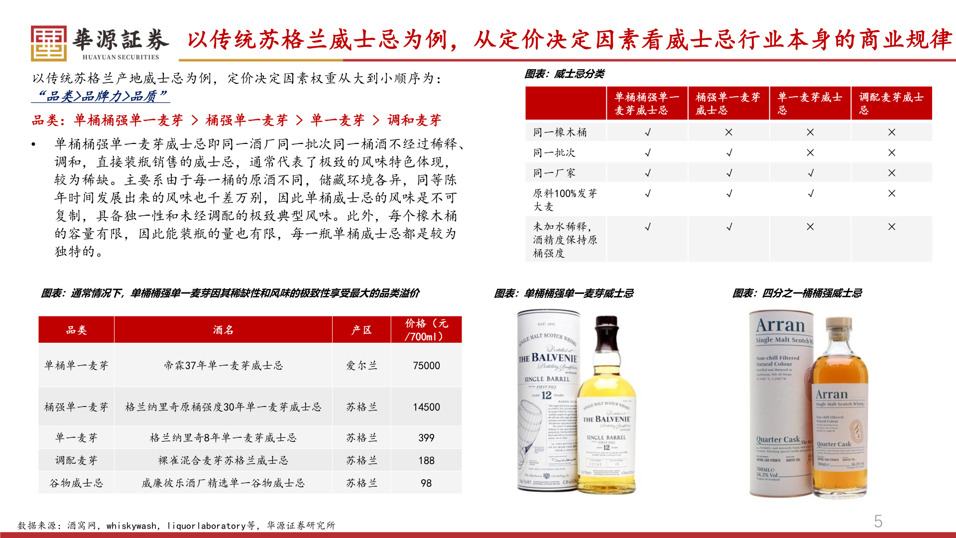 怎样理解以传统苏格兰威士忌为例,从定价决定因素看威士忌行业本身的商业规律?