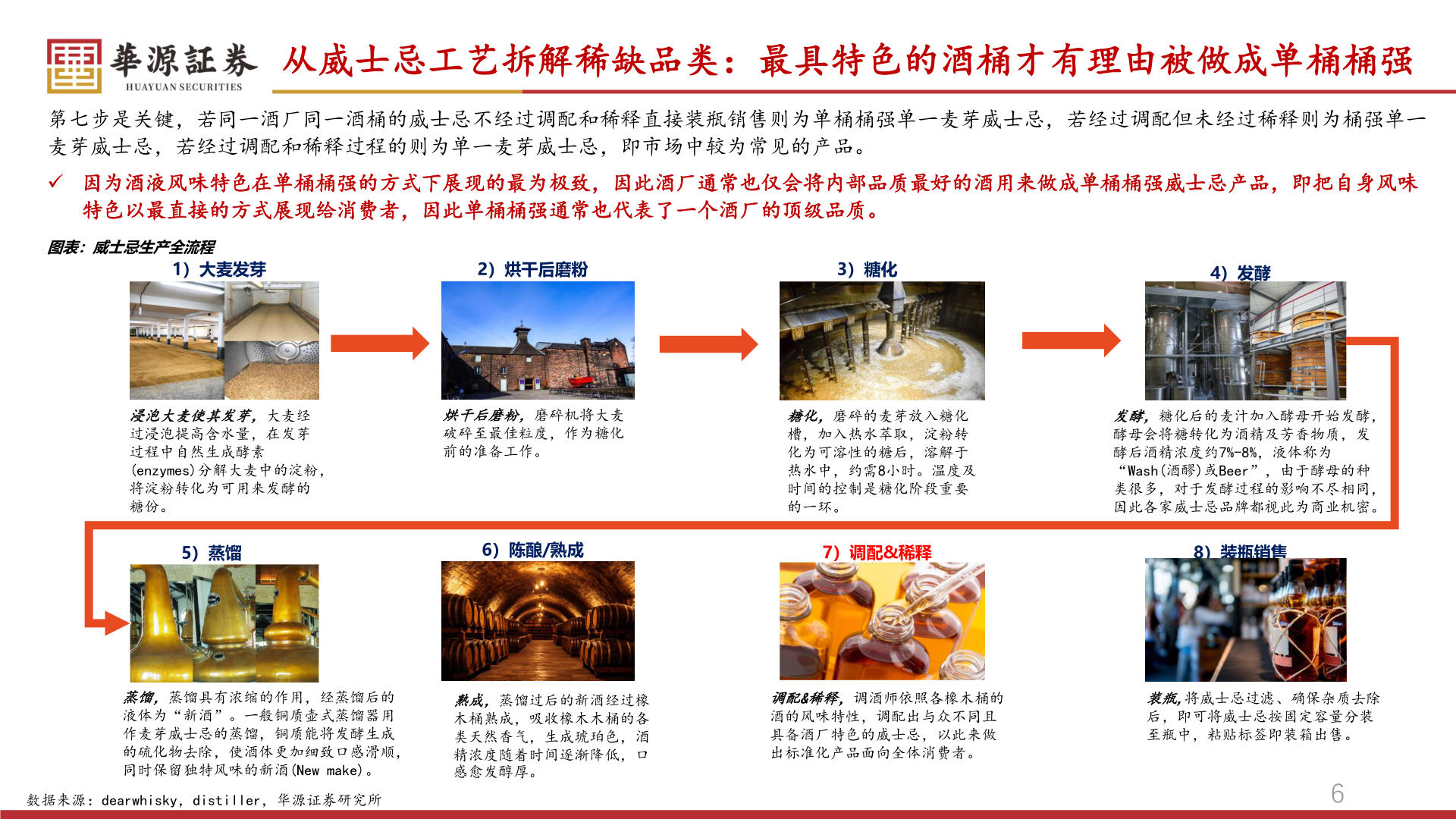如何才能从威士忌工艺拆解稀缺品类:最具特色的酒桶才有理由被做成单桶桶强?