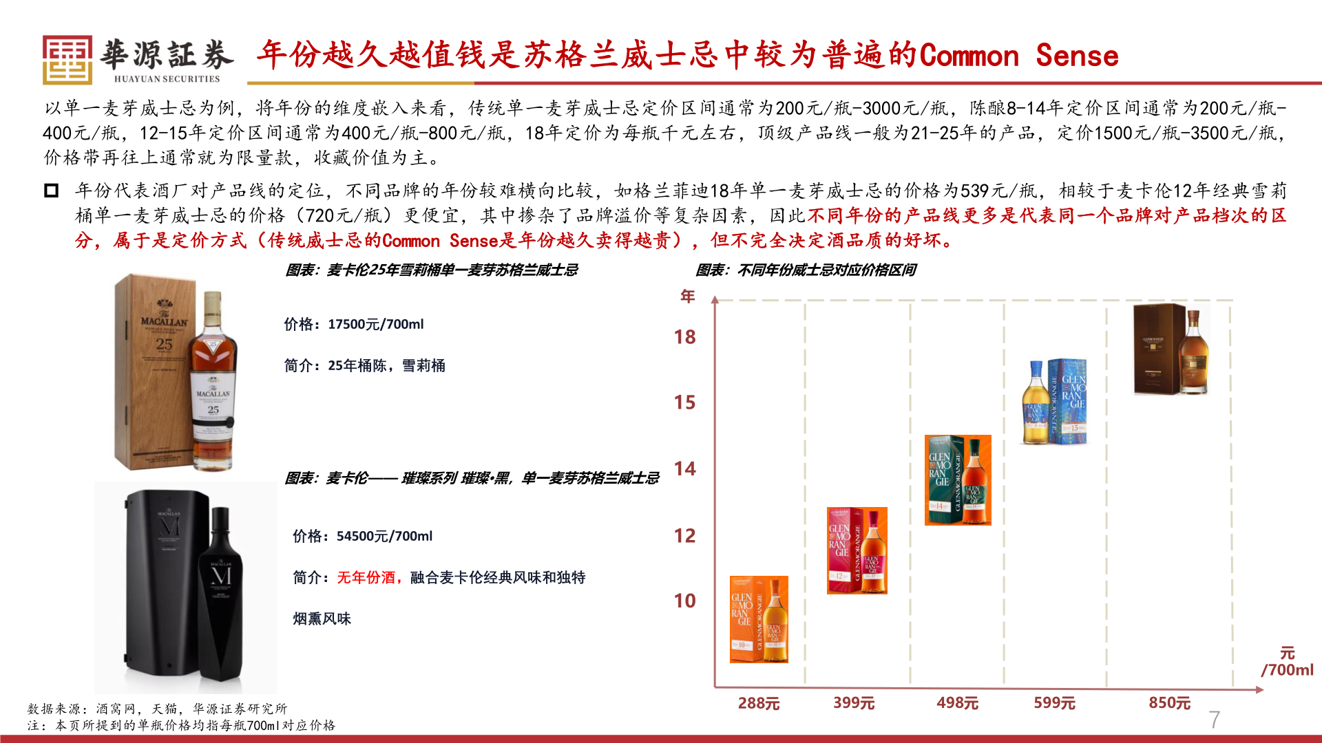 怎样理解年份越久越值钱是苏格兰威士忌中较为普遍的Common Sense?