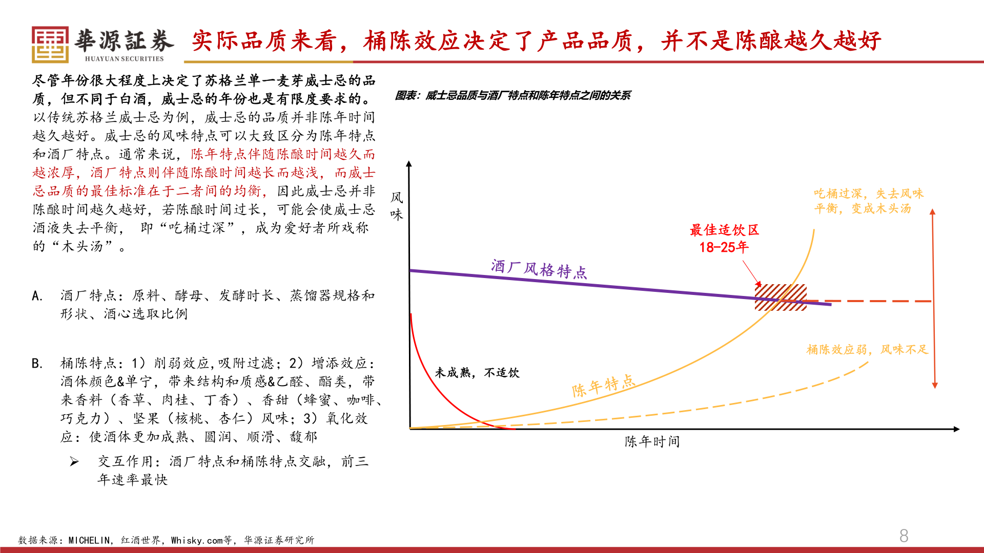 我想了解一下实际品质来看,桶陈效应决定了产品品质,并不是陈酿越久越好?