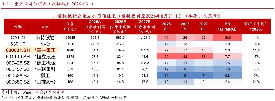 谁知道重点公司估值表（数据截至 2026.8.31）