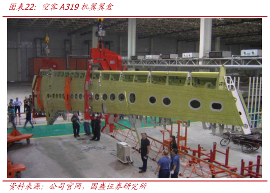 想问下各位网友空客A319机翼翼盒