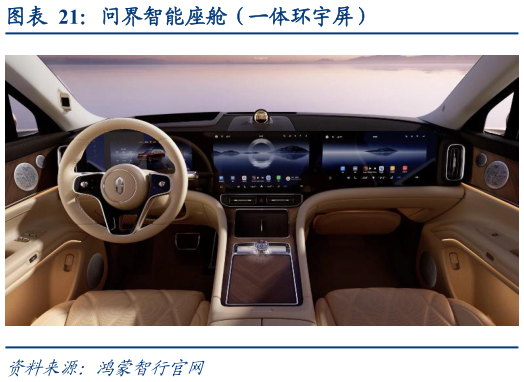 各位网友请教一下问界智能座舱（一体环宇屏）