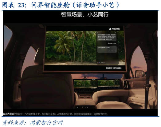 想关注一下问界智能座舱（语音助手小艺）