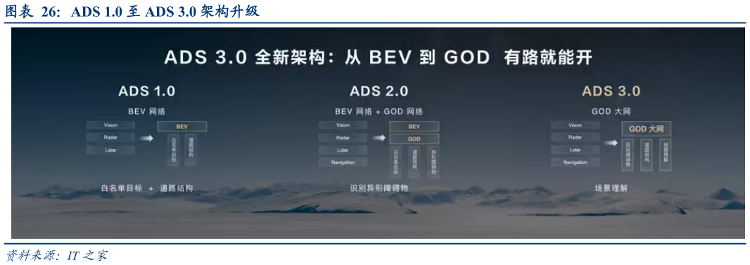 怎样理解ADS 1.0 至 ADS 3.0 架构升级