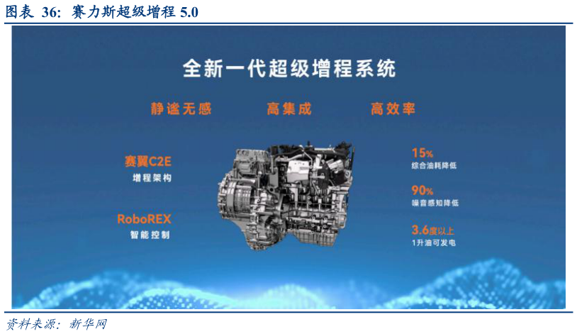 如何才能赛力斯超级增程 5.0