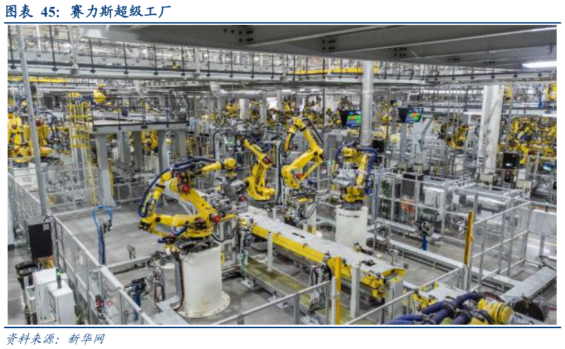 如何了解赛力斯超级工厂