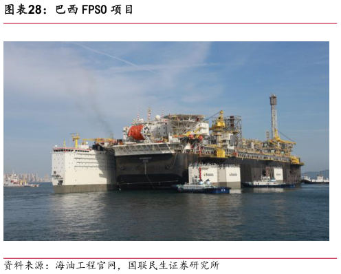 如何才能巴西 FPSO 项目?