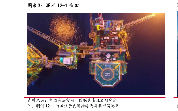 我想了解一下涠洲 12-1 油田?