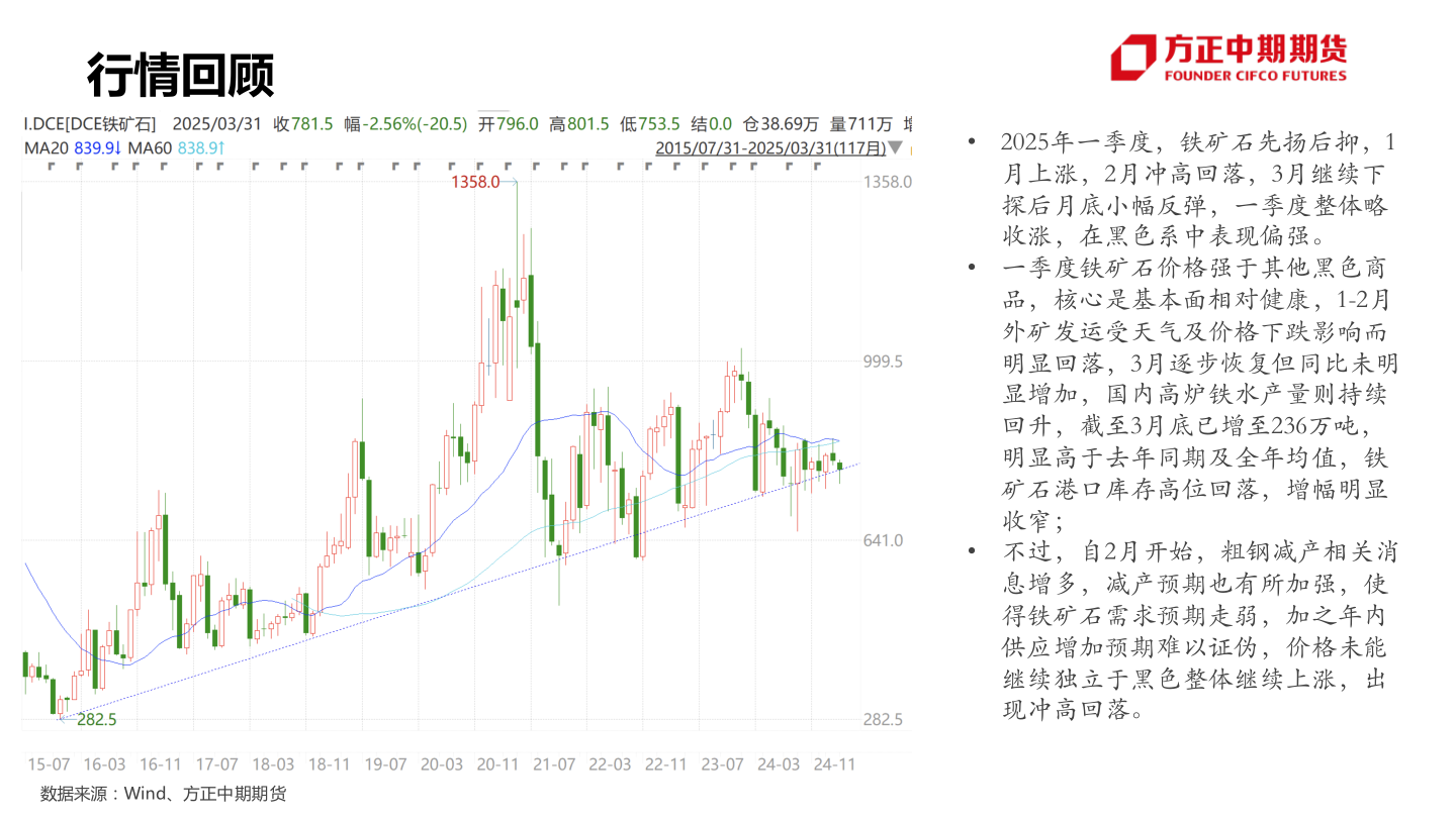 我想了解一下行情回顾