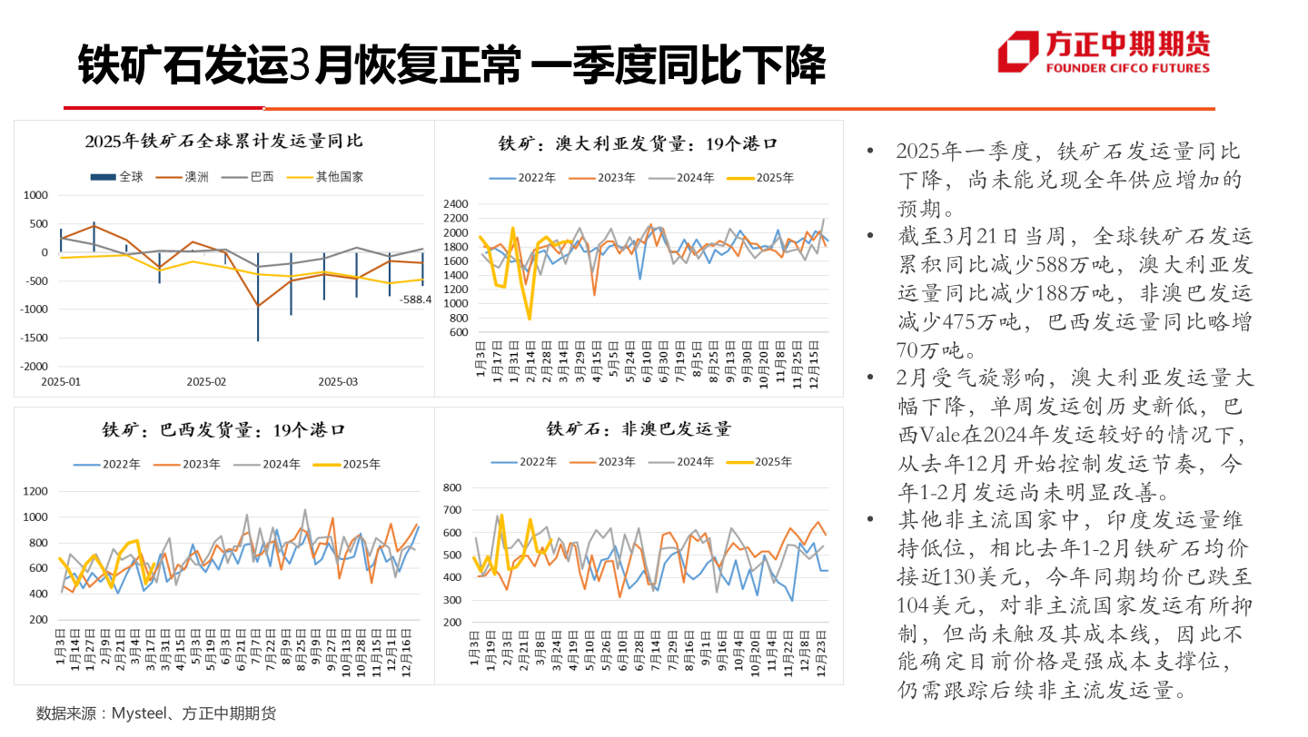 想关注一下铁矿石发运3月恢复正常 一季度同比下降