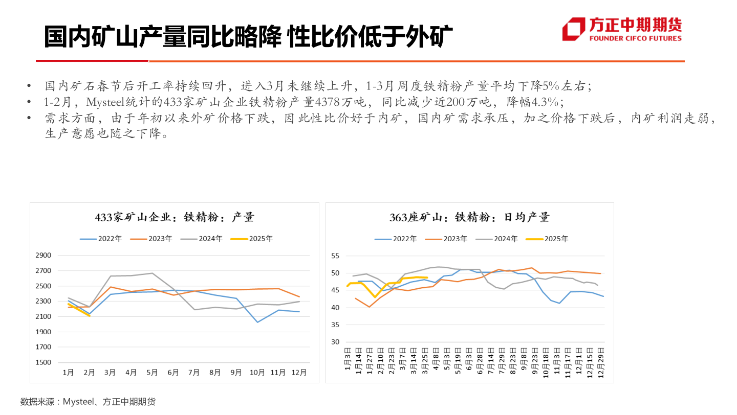 一起讨论下国内矿山产量同比略降 性比价低于外矿
