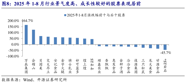 如何解释2025 年 1-8 月行业景气度高、成长性较好的股票表现居前