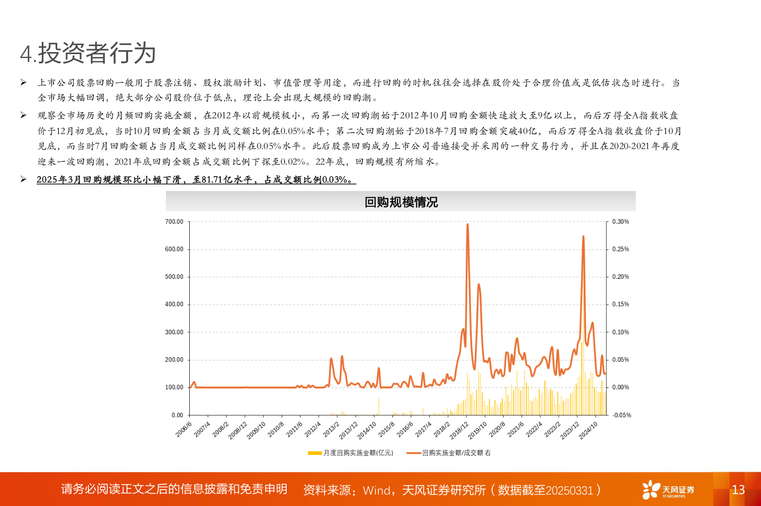 想问下各位网友4.投资者行为