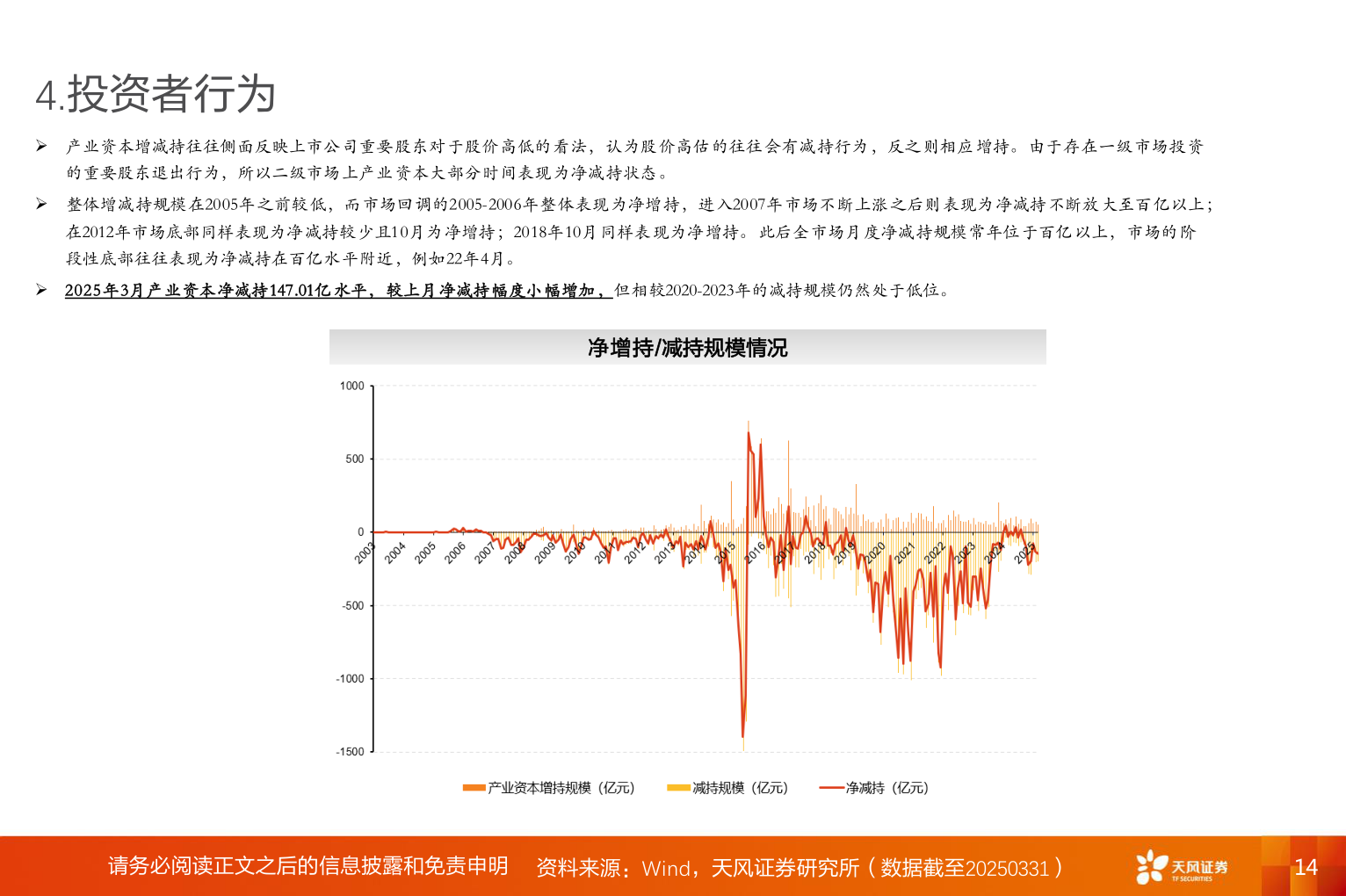 想关注一下4.投资者行为