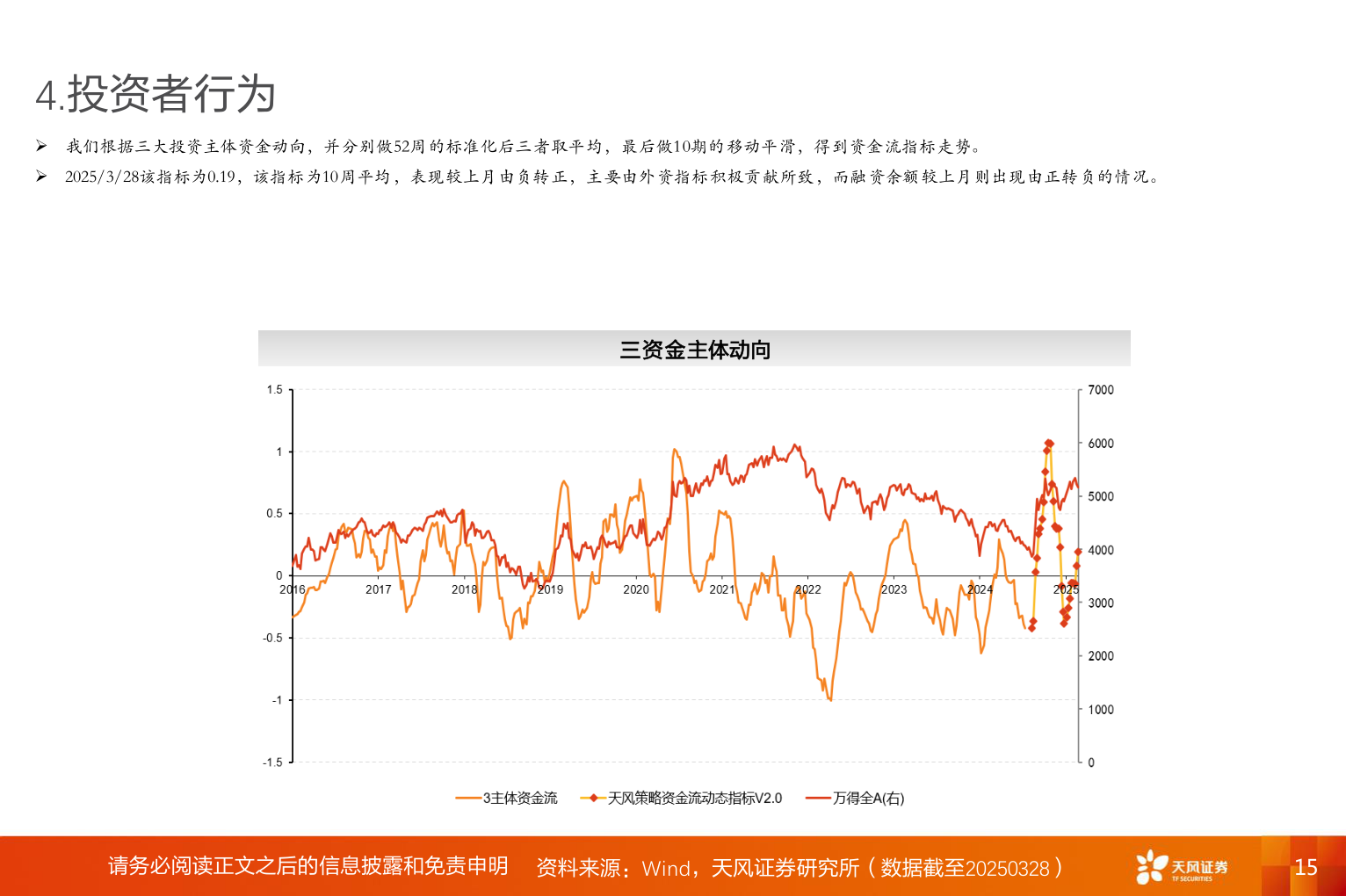 谁能回答4.投资者行为