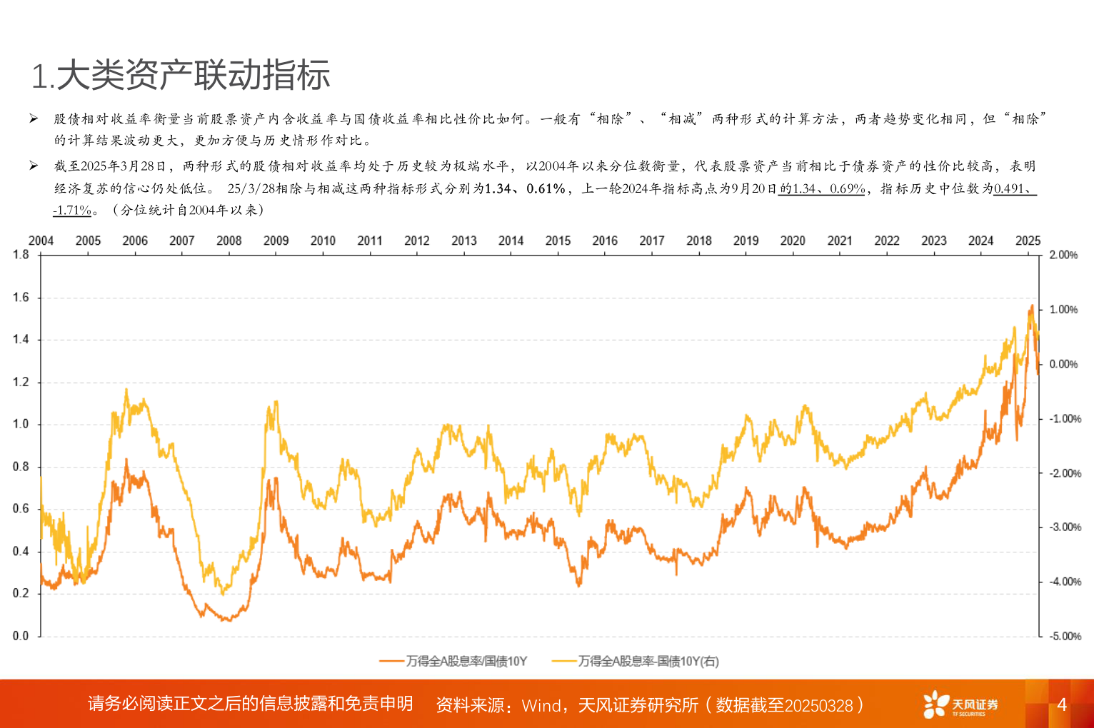 如何看待1.大类资产联动指标