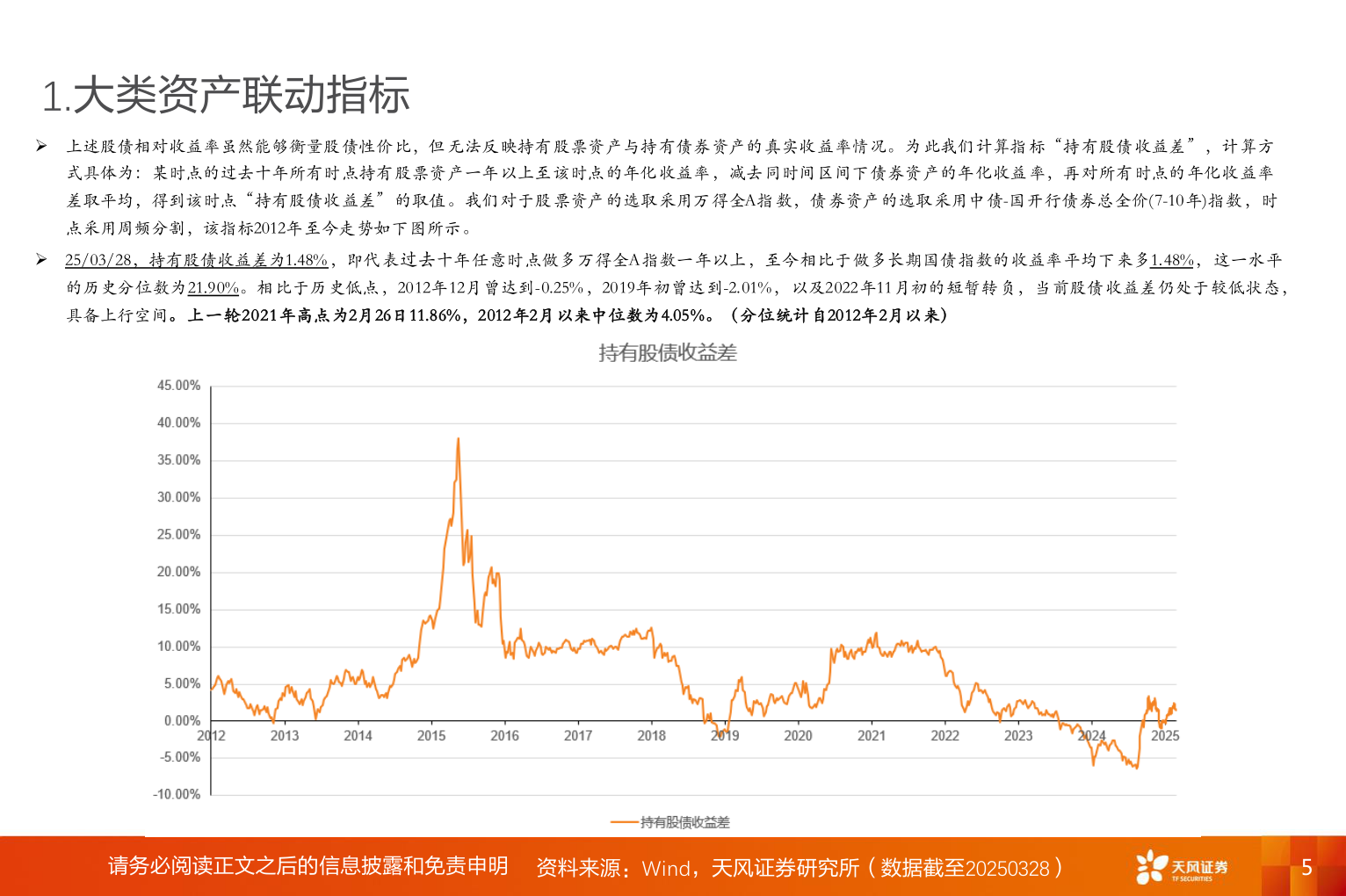 想问下各位网友1.大类资产联动指标