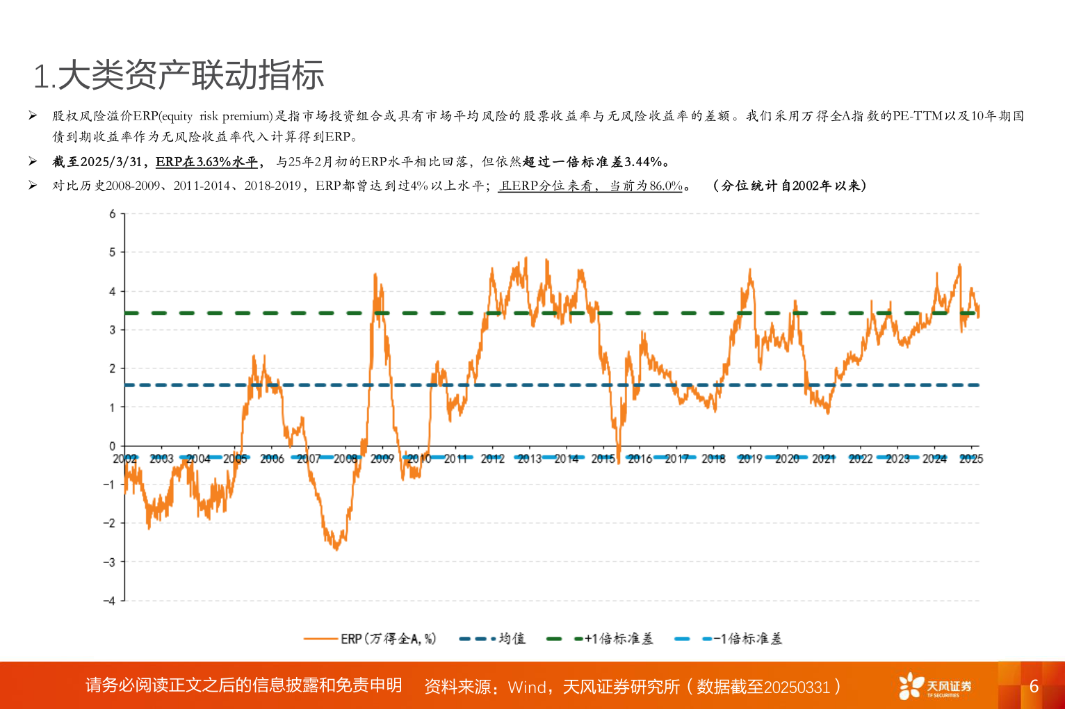 咨询大家1.大类资产联动指标