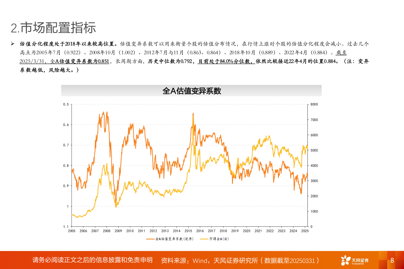 咨询下各位2.市场配置指标