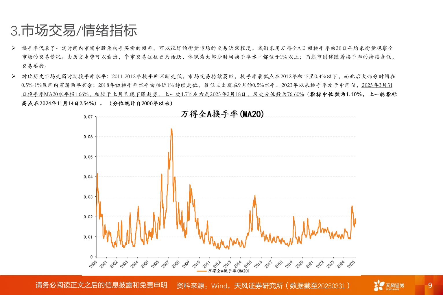 想关注一下3.市场交易/情绪指标