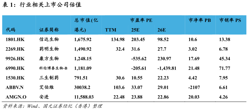 如何了解行业相关上市公司估值