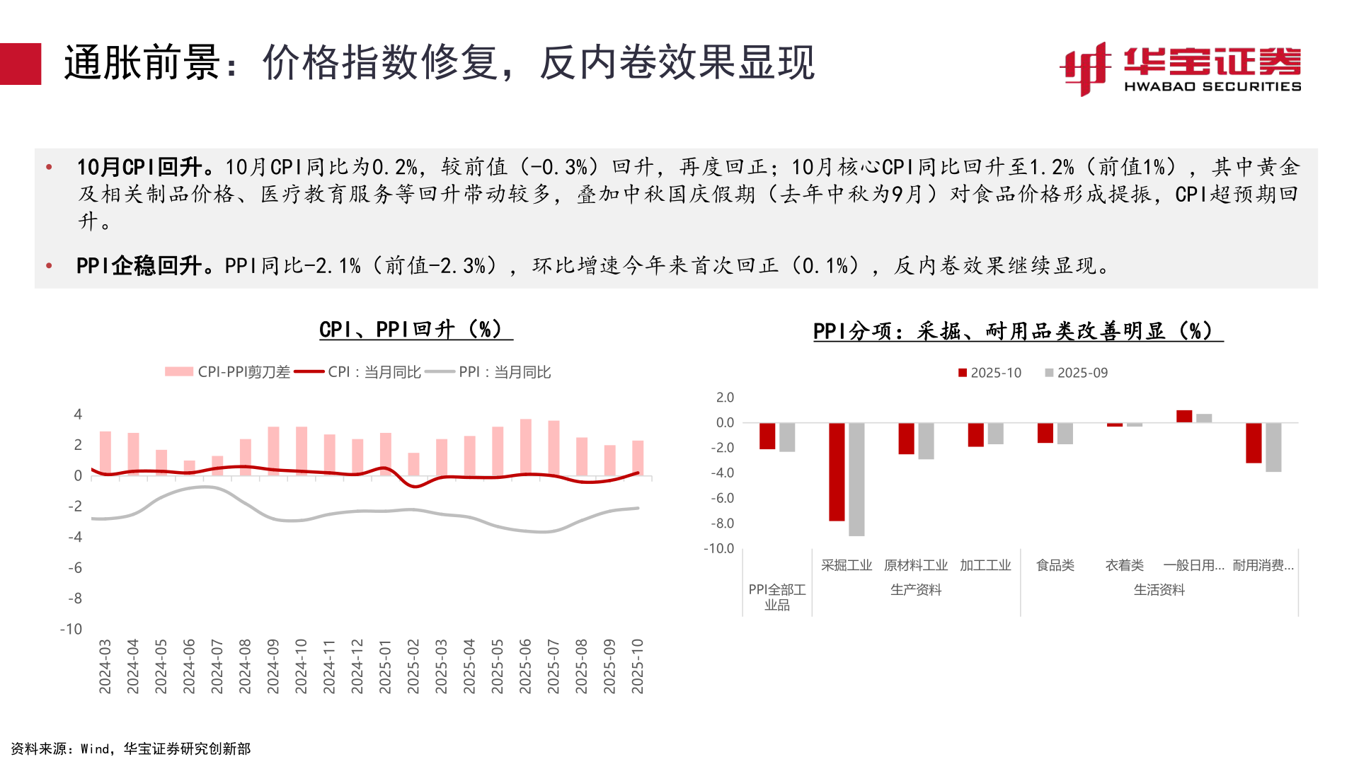 你知道通胀前景：价格指数修复，反内卷效果显现