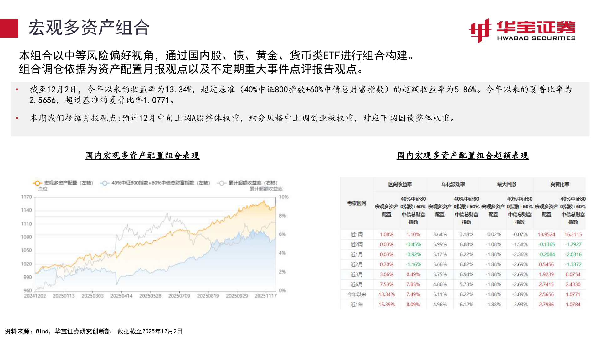 我想了解一下宏观多资产组合