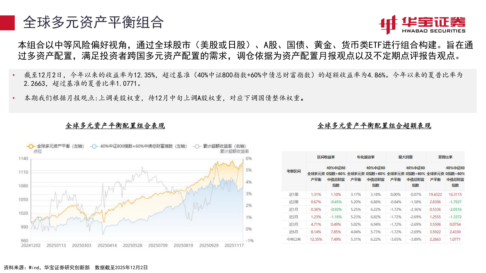 咨询大家全球多元资产平衡组合