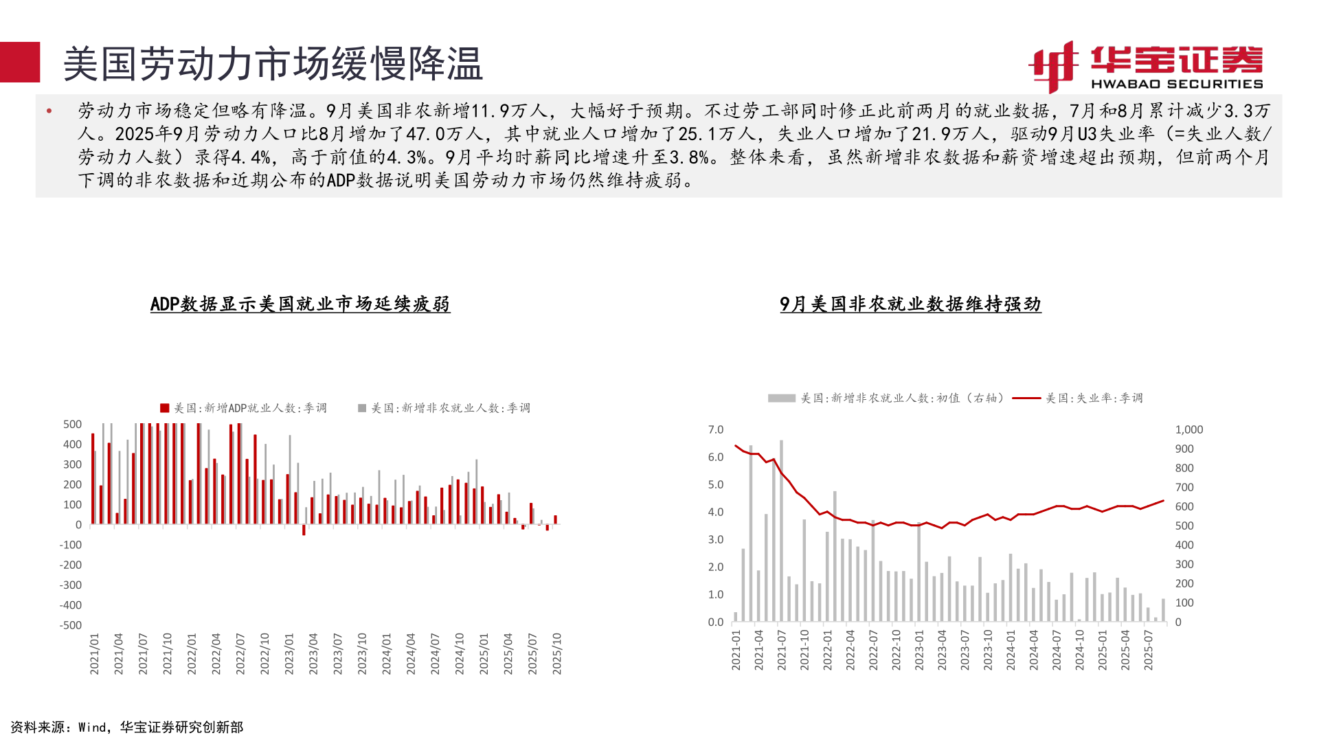 一起讨论下美国劳动力市场缓慢降温