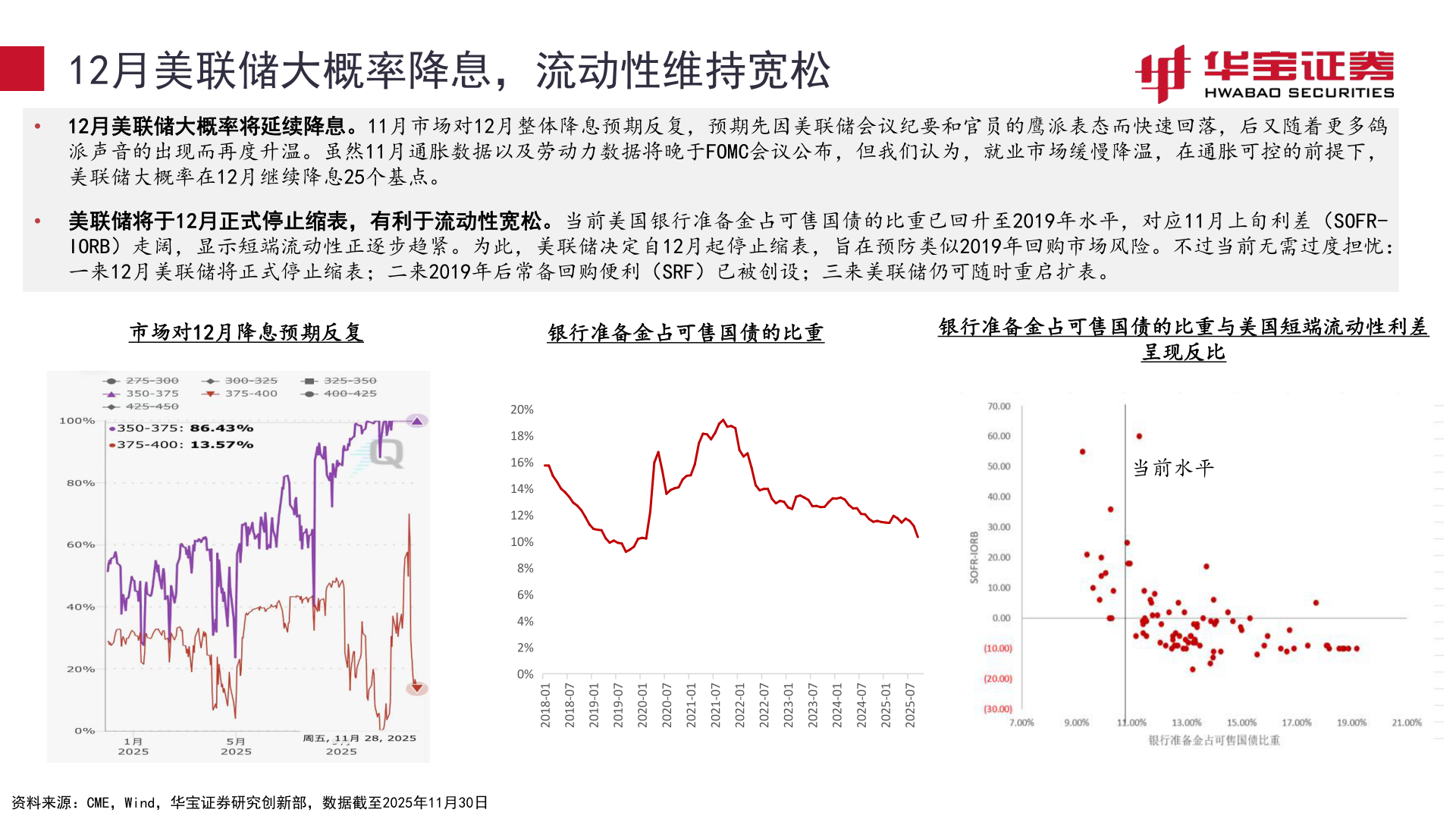 想关注一下12月美联储大概率降息，流动性维持宽松