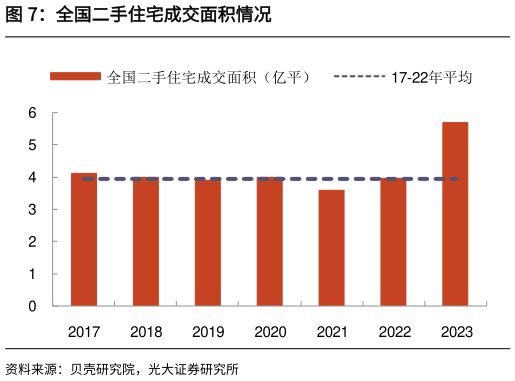 如何了解全国二手住宅成交面积情况