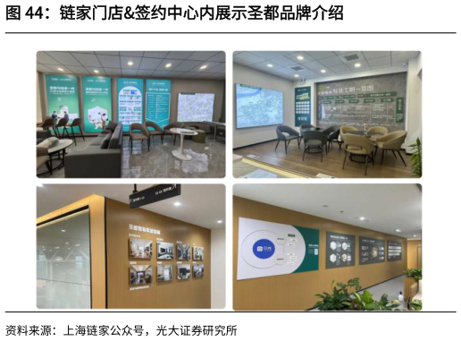 如何了解链家门店签约中心内展示圣都品牌介绍