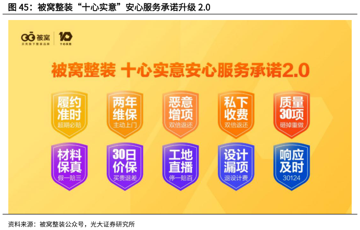 咨询大家被窝整装“十心实意”安心服务承诺升级 2.0