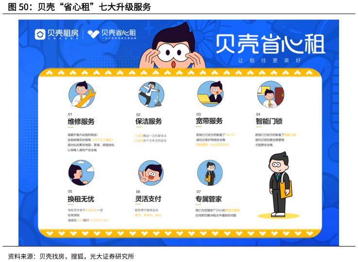 如何看待贝壳“省心租”七大升级服务