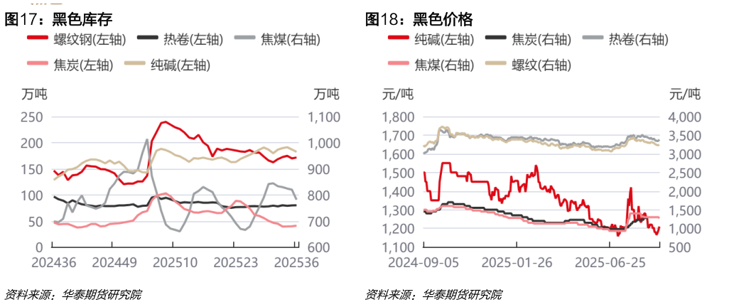 你知道黑色库存黑色价格