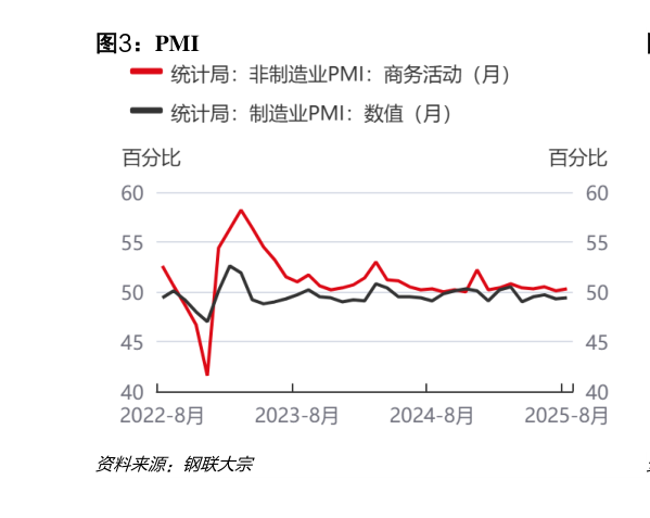 如何看待PMI