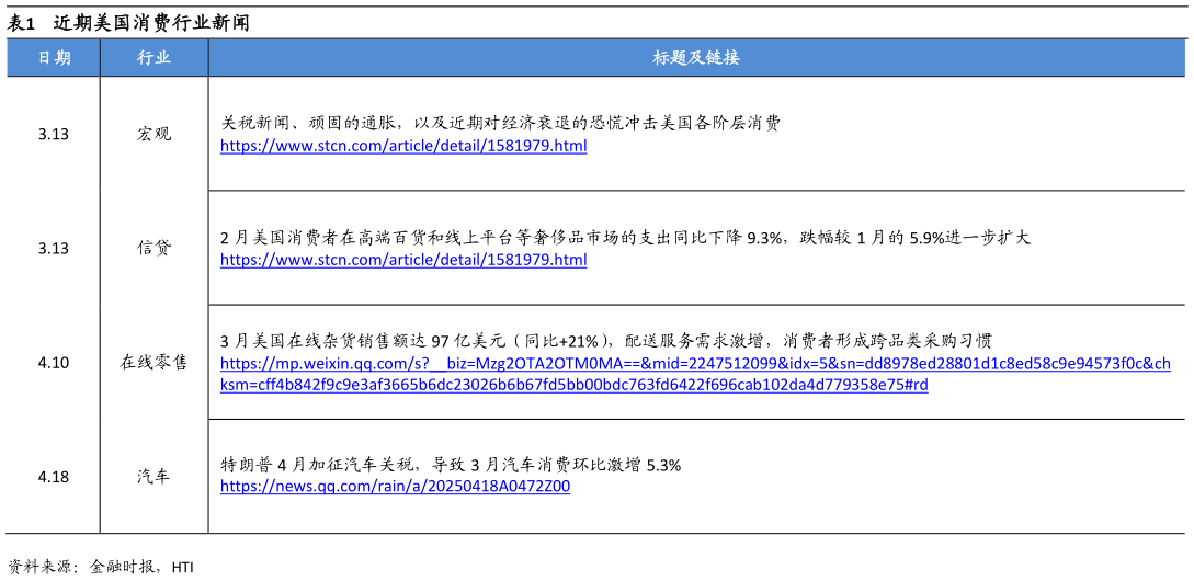 想问下各位网友近期美国消费行业新闻?