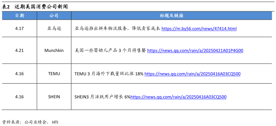 咨询大家近期美国消费公司新闻?