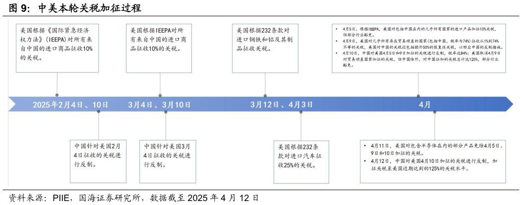 如何了解中美本轮关税加征过程