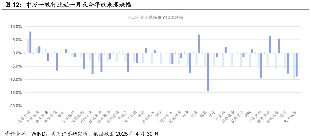 如何了解申万一级行业近一月及今年以来涨跌幅