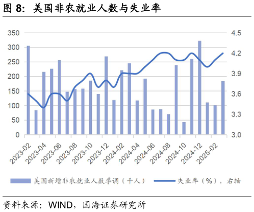如何解释美国非农就业人数与失业率