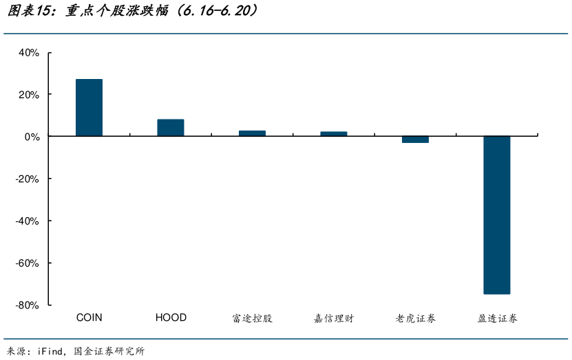 如何了解重点个股涨跌幅（6.16-6.20）