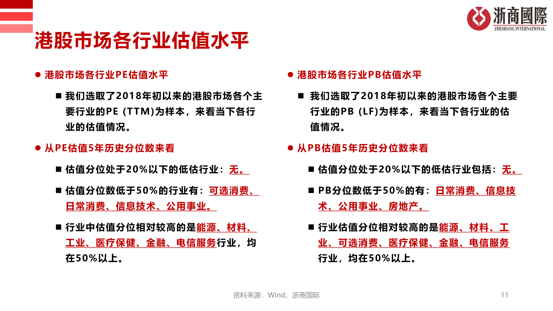 如何看待港股市场各行业估值水平