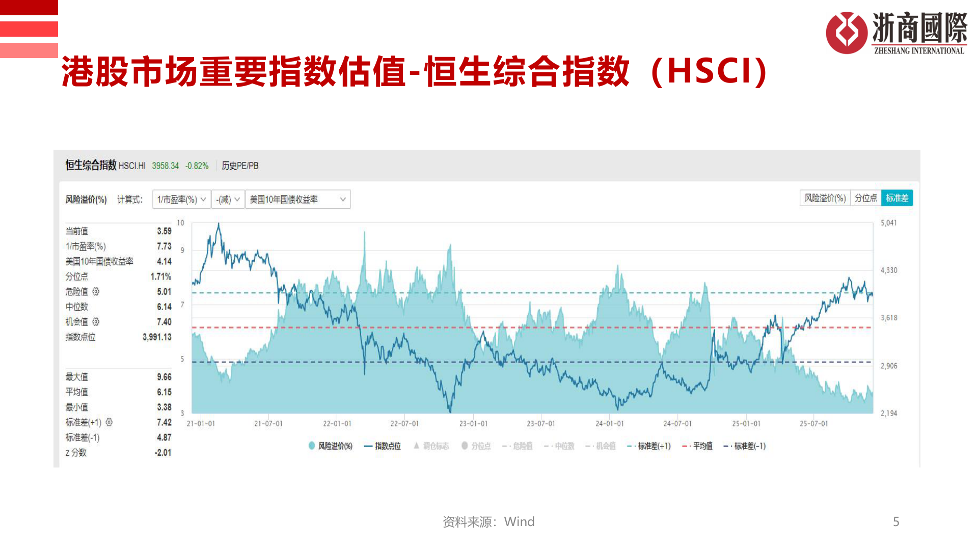 想关注一下港股市场重要指数估值-恒生综合指数（HSCI）