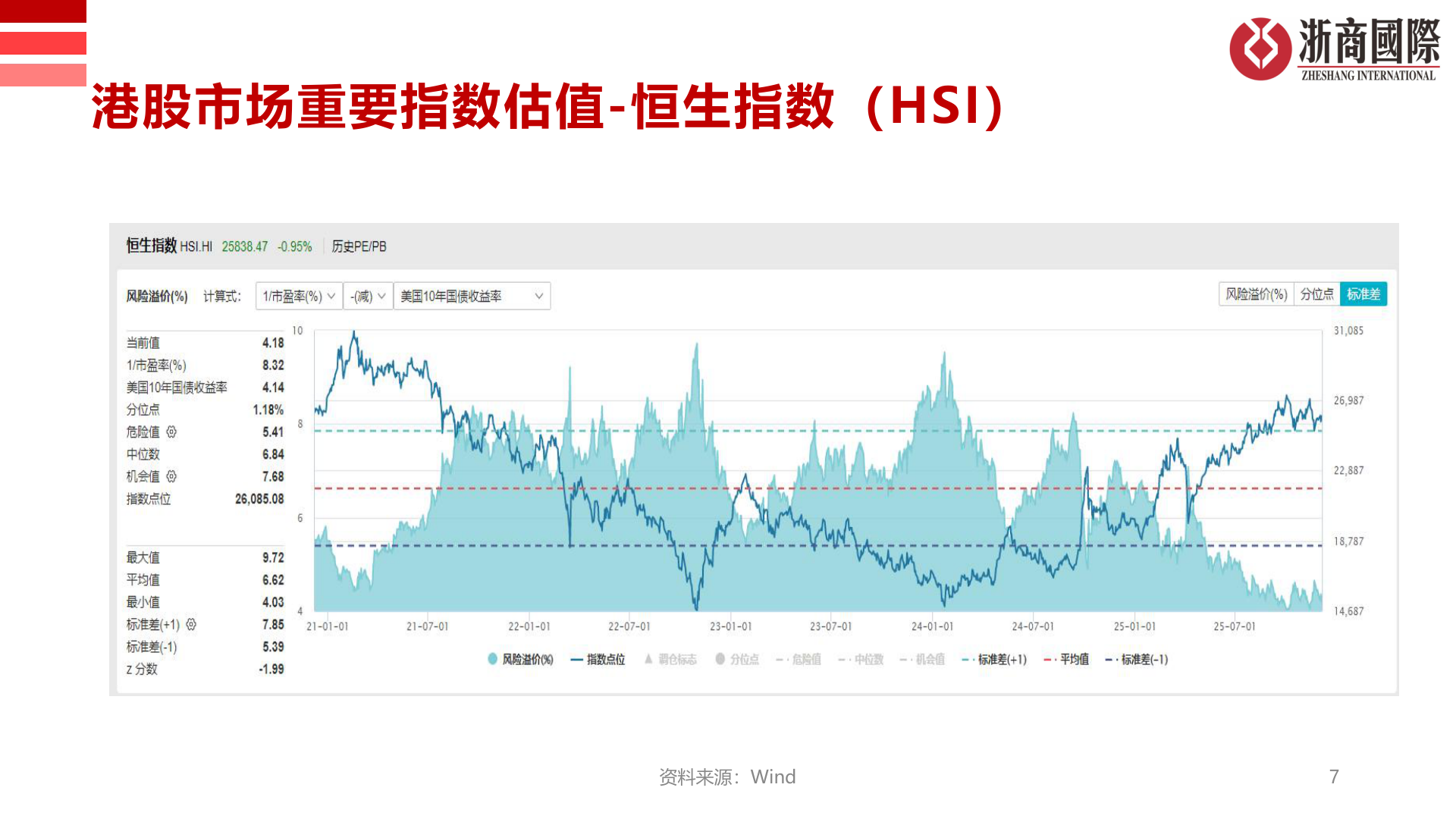 你知道港股市场重要指数估值-恒生指数（HSI）