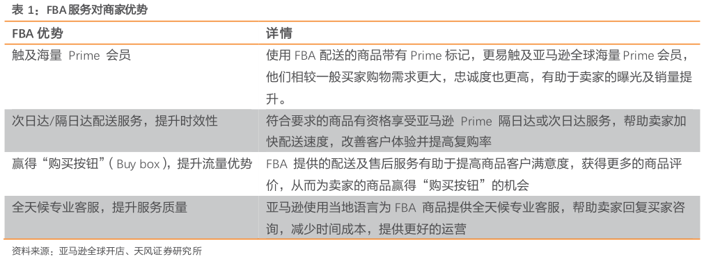如何看待FBA 服务对商家优势