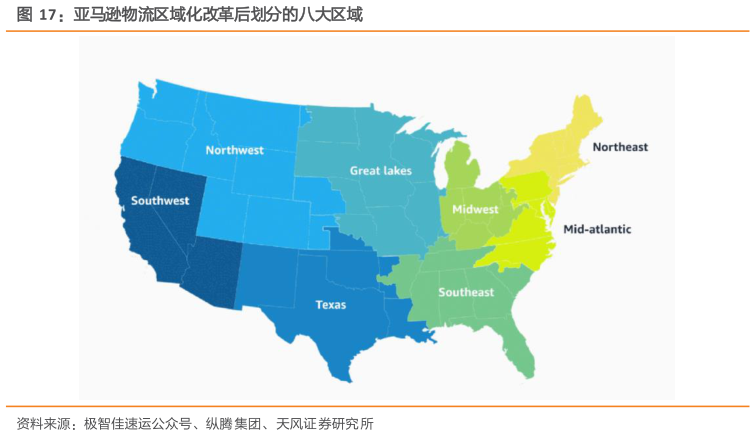 如何才能亚马逊物流区域化改革后划分的八大区域